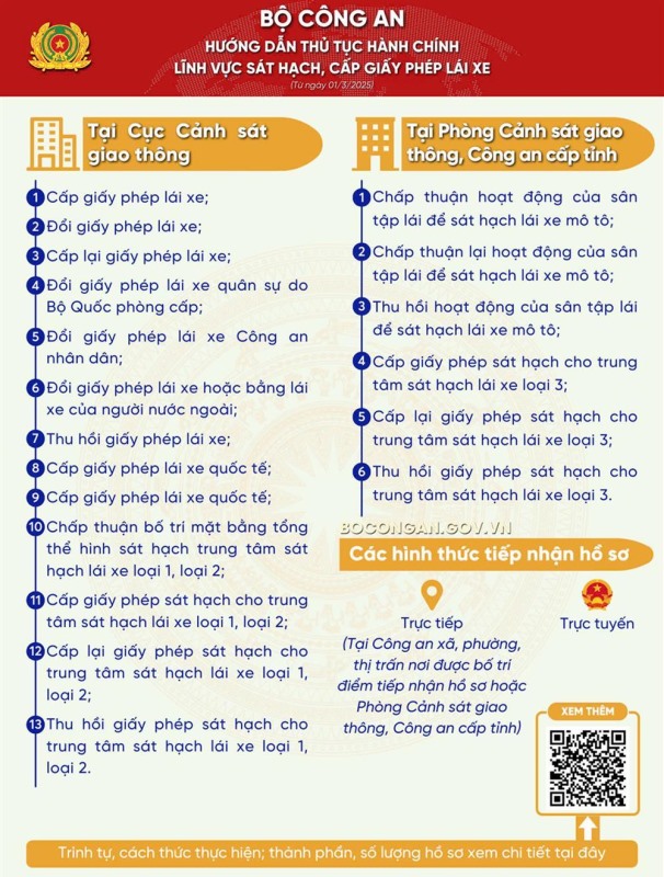 Hướng dẫn thực hiện thủ tục hành chính thuộc thẩm quyền giải quyết của Bộ Công an từ ngày 01.3.2025