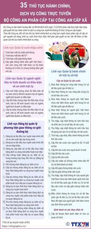 35 thủ tục hành chính, dịch vụ công trực tuyến phân cấp thực hiện tại Công an cấp xã, tạo thuân lợi cho người dân.