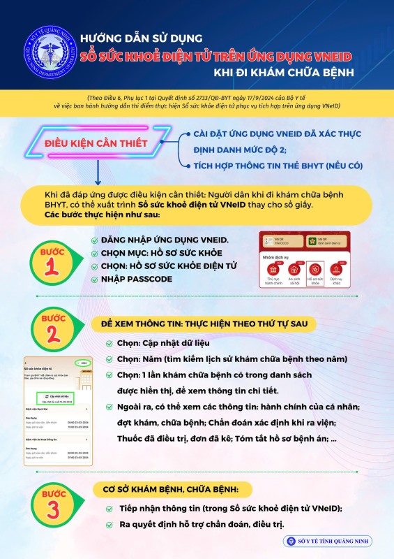 Hướng dẫn người dân tích hợp thông tin thẻ Bảo hiểm y tế và sử dụng sổ sức khoẻ điện tử lên ứng dụng định danh điện tử (VNeID)