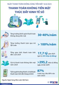 Thanh toán không dùng tiền mặt thúc đẩy kinh tế số 
