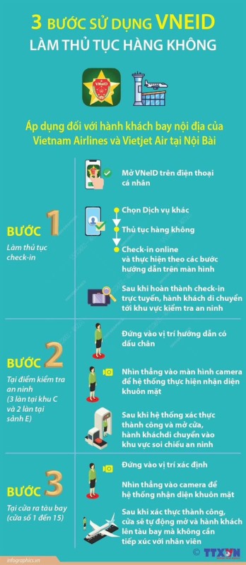 Bộ Công an đã chính thức mở thủ tục hàng không bằng công nghệ sinh trắc học trên nền tảng VNeID tại Cảng Hàng không Quốc tế Nội Bài. 